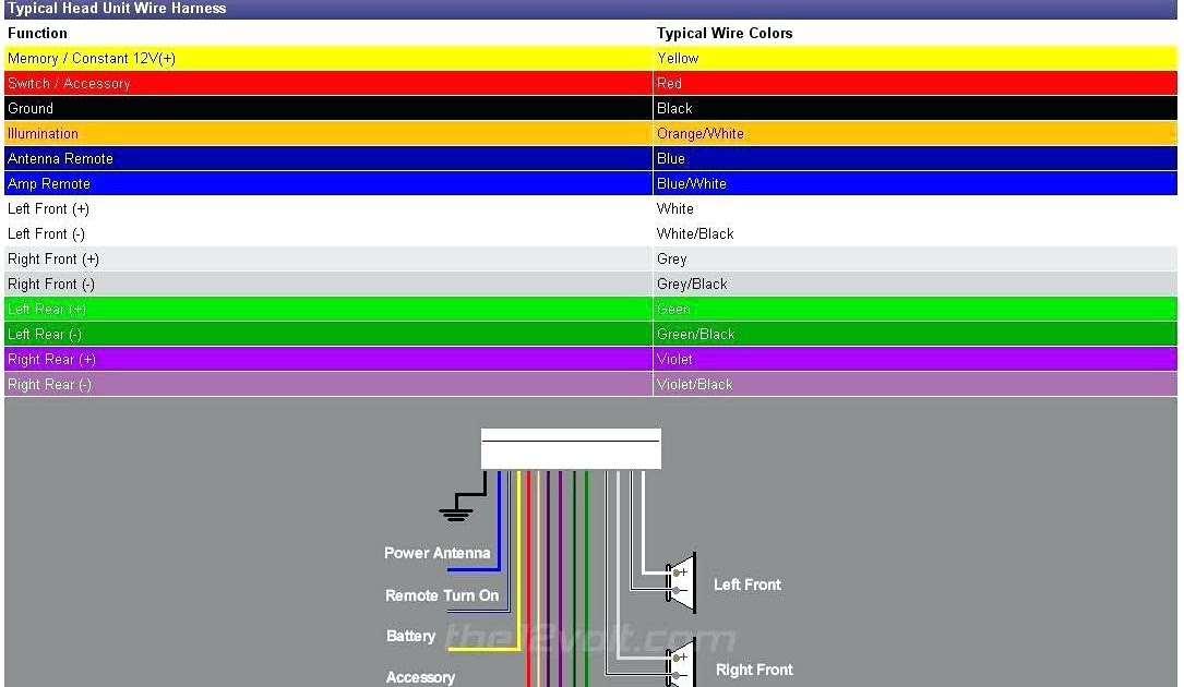 2004 Chevy Trailblazer Radio Wiring Diagram : Diagram Road Glide Radio