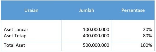 ☀ Materi jurnal dan contoh soal hutang jangka pendek