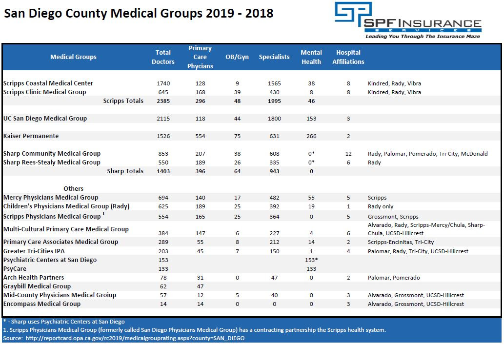 Sharp Community Medical Group Urgent Care acne symptoms