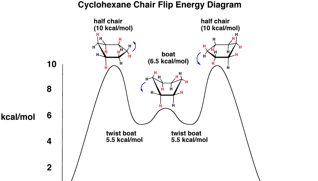 Energy Diagram Organic Chemistry ~ 40 Fall In Love With DESIGN