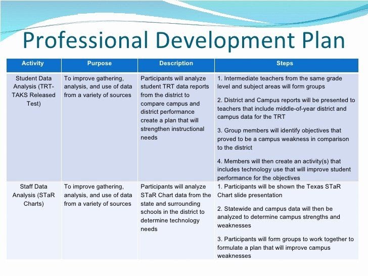 what-are-good-professional-development-goals-for-work-darrin-kenney-s