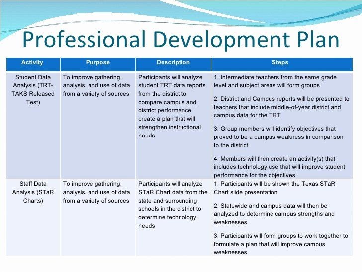 What Are Good Professional Development Goals For Work Darrin Kenney s 