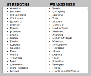 strengths weaknesses melancholy logical orderly
