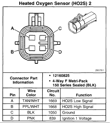 O2 Sensor Wiring Diagram Toyota - Drivenheisenberg