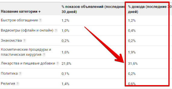 деликатные категории в Google Adsense деликатные категории в Google Adsense