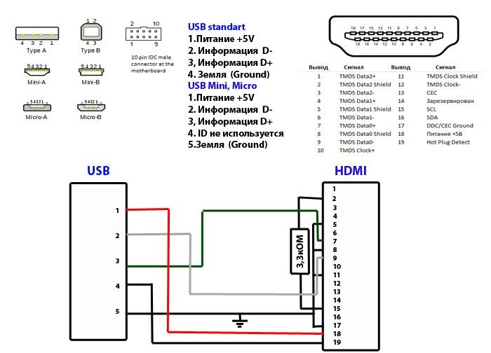 38 Usb To Hdmi Pinout - Wiring Diagram Online Source