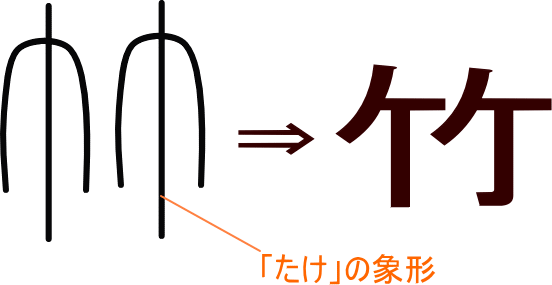 竹冠 意味