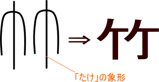 中国 漢字 竹冠 Ghassedak Noon