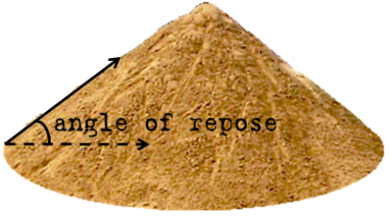Angleofrepose