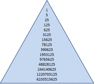Why Is The World Economy Doomed? The Global Financial Pyramid Scheme By The Numbers