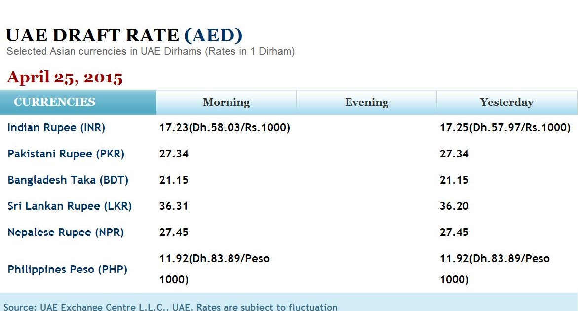 Forex Rates Khaleej Times Mbfx Forex System Version 3