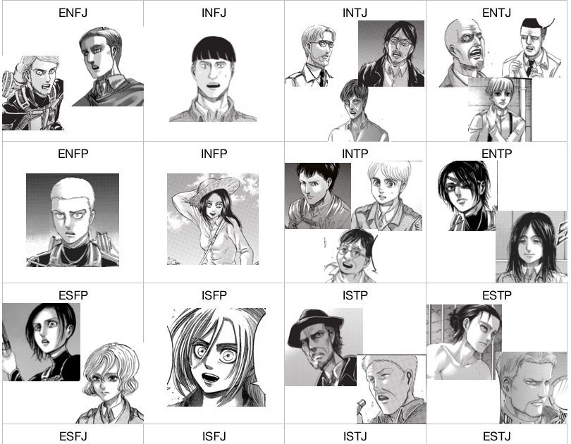 Enfp Aot Characters - Zakucj Wallpaper