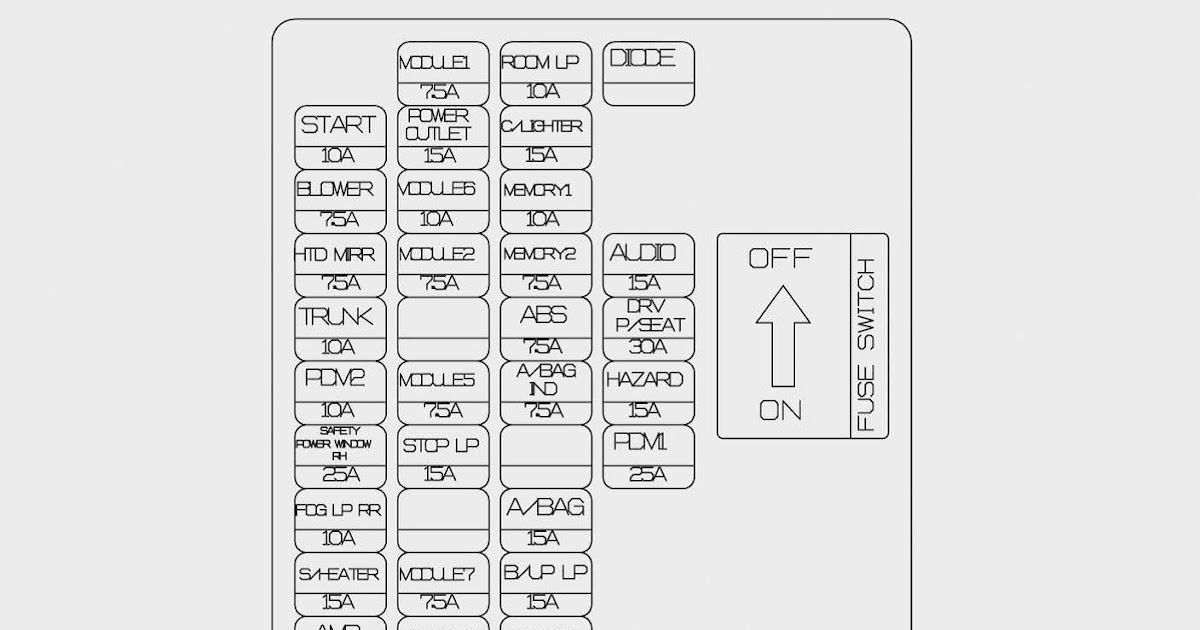 Fuse Box For 2003 Hyundai Elantra
