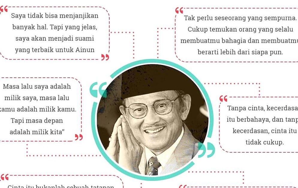 Biografi Singkat Bj Habibie Dalam Bahasa Inggris Beserta Artinya