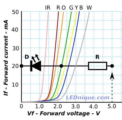 voltage resistencias luz 15ma calculators uitleg voorbeelden lights modelbouwforum