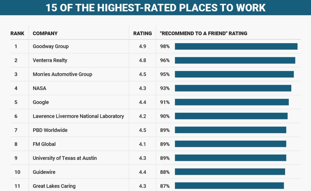 11+ Places Near Me You Can Work At 15 Images