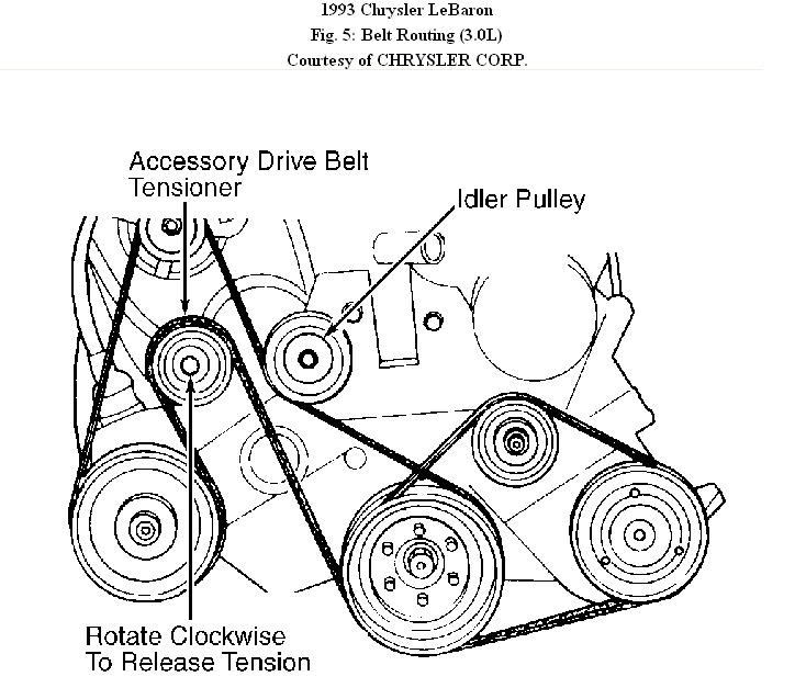 31 2006 Chrysler 300 Serpentine Belt Diagram - Wiring Diagram Database