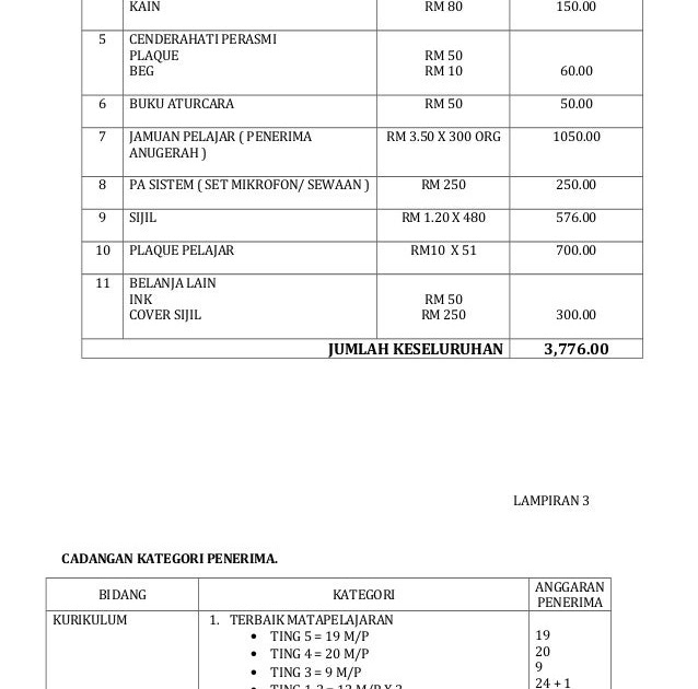 Contoh Kertas Kerja Jamuan Akhir Tahun Asrama - Contoh Win