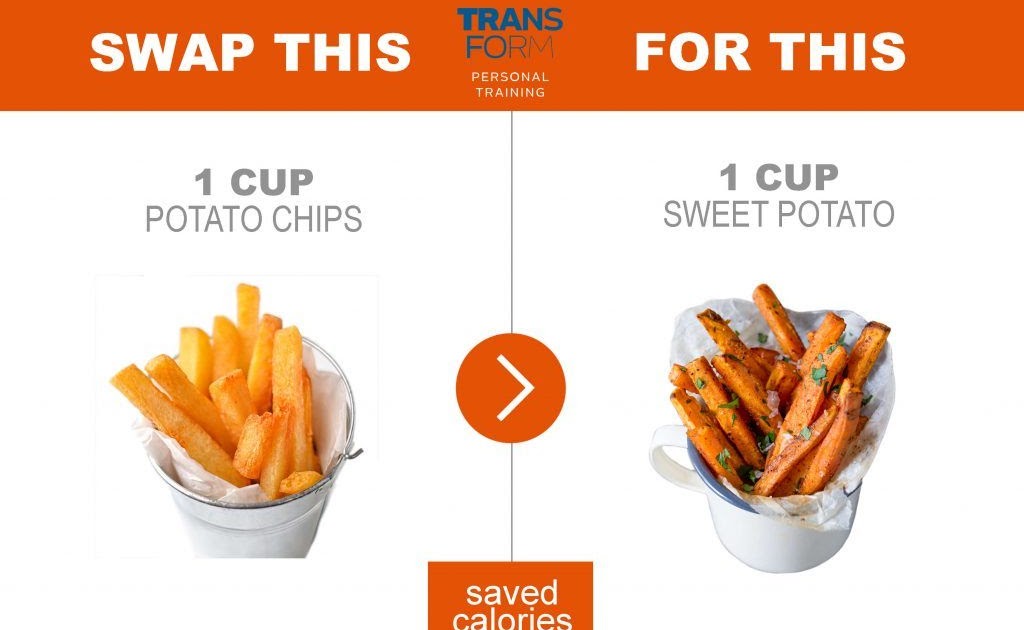 how many calories in one cup of sweet potato