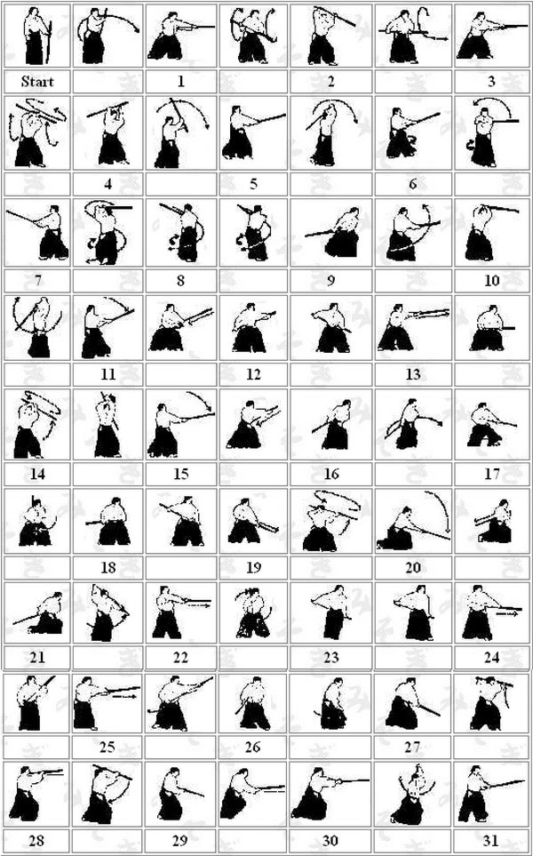 Secci n de Katas Aikido Ja n Secci n de Katas Aikido Ja n