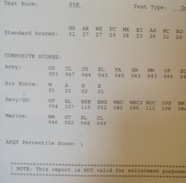 composite-score-worksheet-usmc-ivuyteq