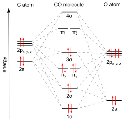 Carbon Monoxide Molecular Orbital Diagram - Drivenheisenberg