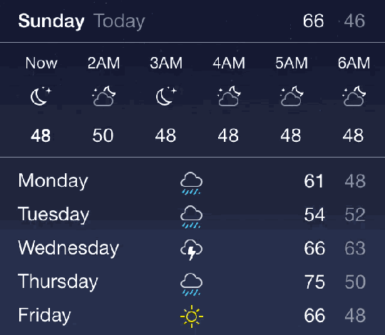 samicraft-when-to-use-weather-or-whether