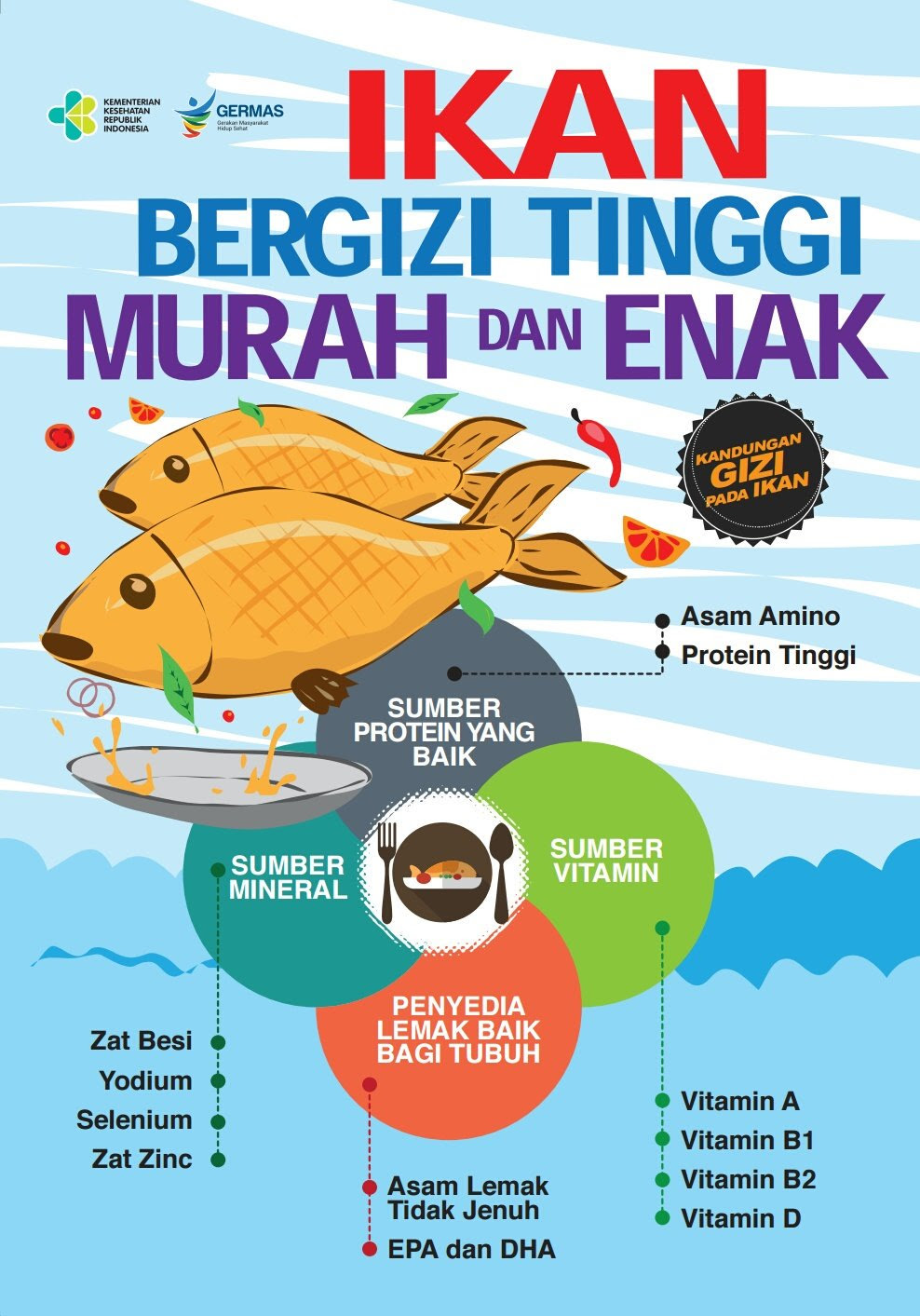  Poster  Contoh Iklan Makanan  Sehat  Dan  Bergizi  Barisan Contoh