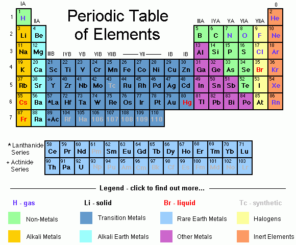 Peridoc Trends Webquest Key / 7 Pics Periodic Table Trends Webquest ...