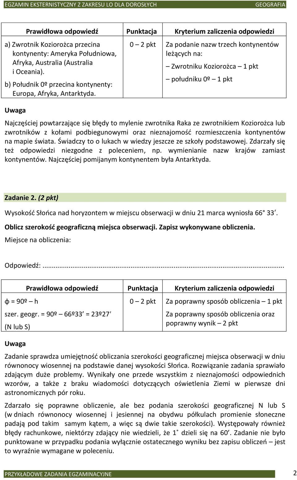 Geografia Sprawdzian Klasa 8 Afryka Sprawdzian Geografia Klasa 8 Afryka - Margaret Wiegel