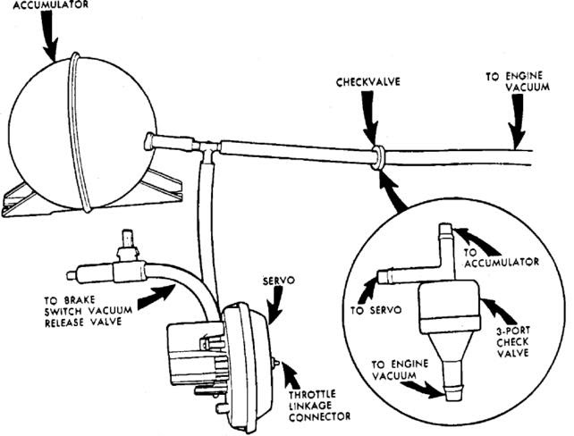73 87 Chevy Truck Air Conditioning Diagram - Diagram For You