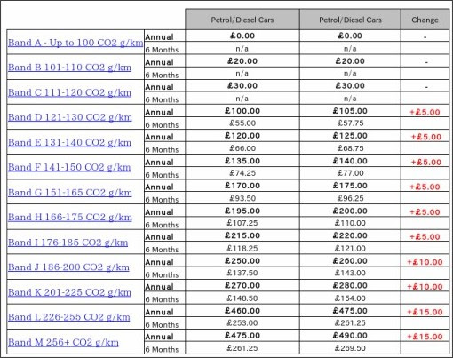How Much Is Tax >> Car Tax How Much Blog Otomotif Keren How Much Is Tax >> Car Tax How Much Blog Otomotif Keren