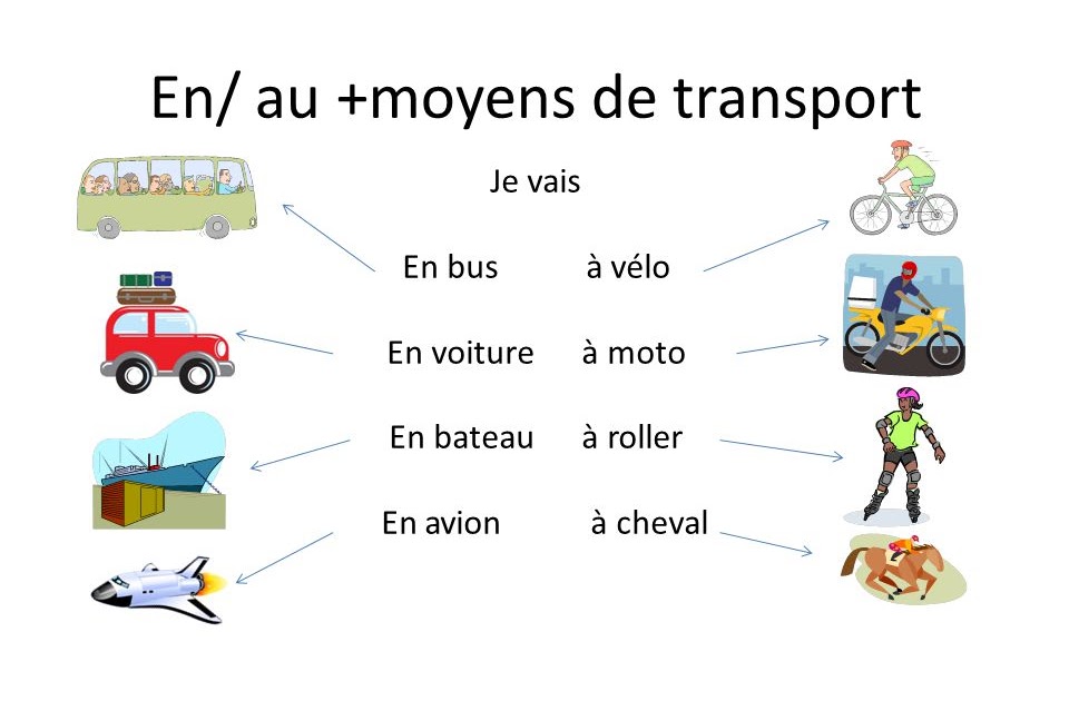 Types of vehicles 2 класс план урока