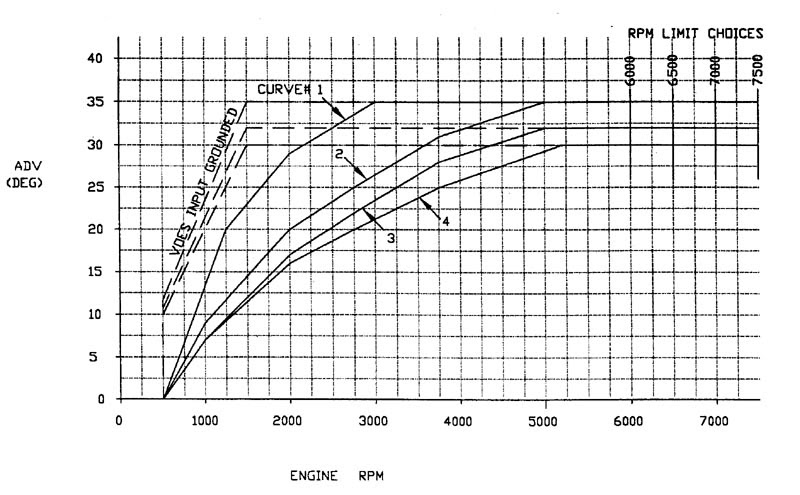 Sportster Dyna 2000 Ignition Wiring Diagram - Complete Wiring Schemas