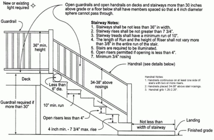 canadian-building-code-for-deck-railings-railings-design-resources