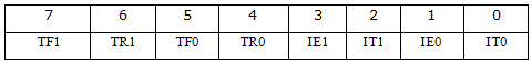 các sfr_tco