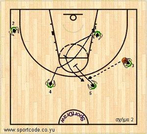 mundobasket_offense_plays_form122_slovenia_01b
