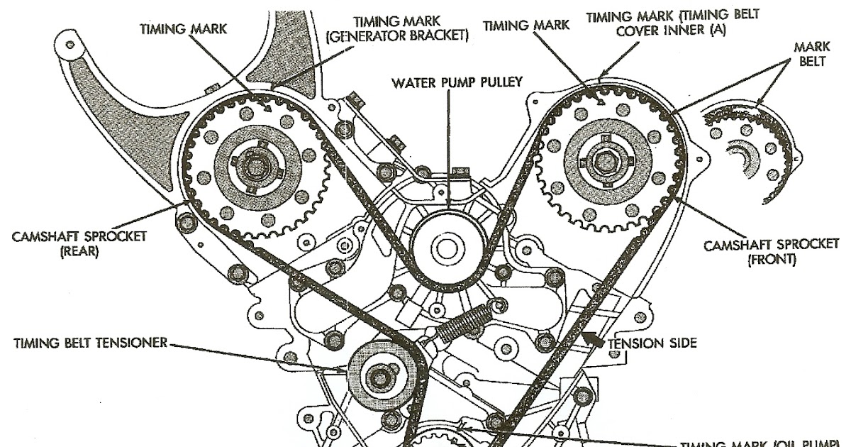 2004 Honda Odyssey Serpentine Belt Diagram - Free Diagram For Student