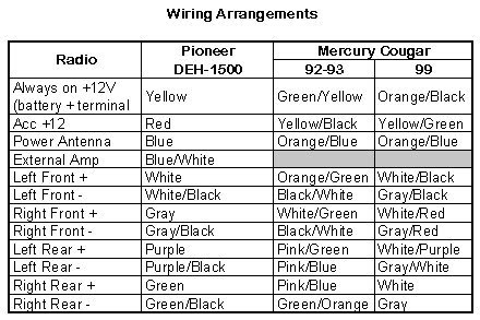 Pioneer Deh X6600bt Wiring Diagram - Wiring Diagram