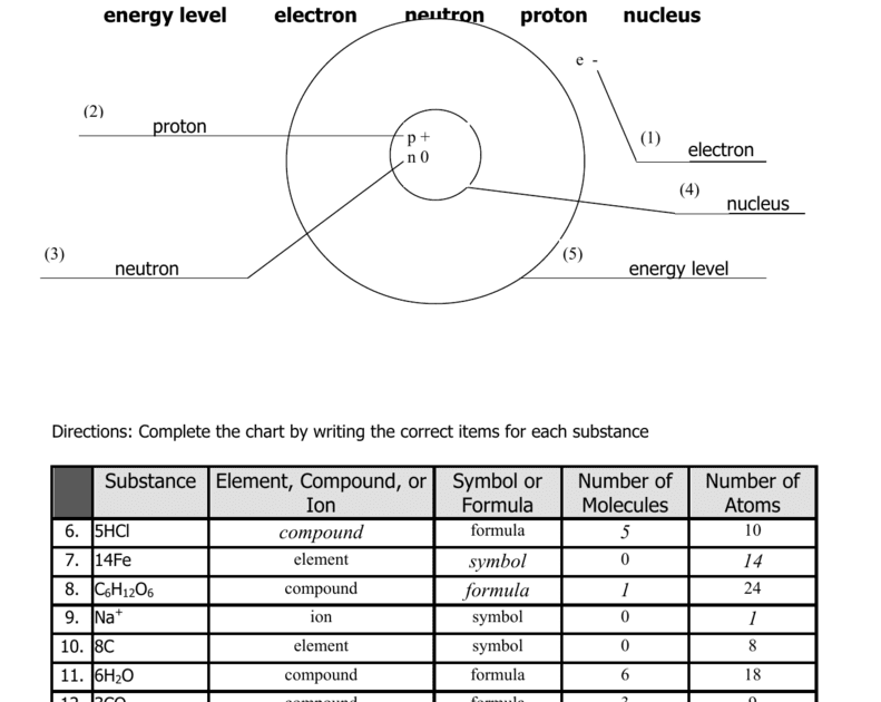 Atomic Structure Worksheet Answer Key Label The Parts Of An Atom On The