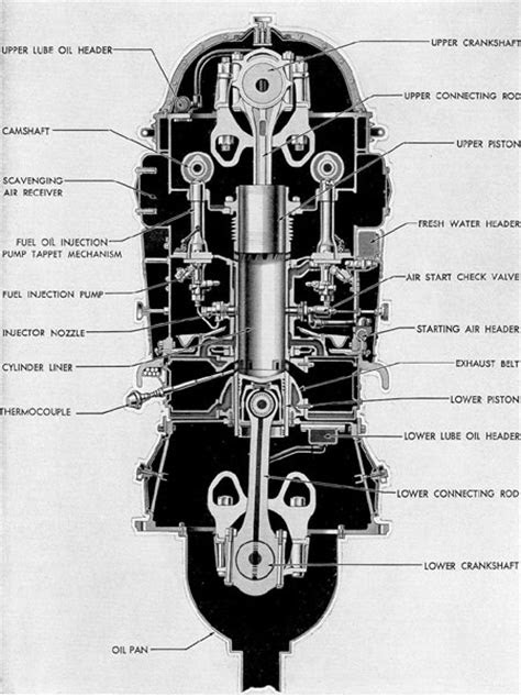 Submarine Main Propulsion Diesels - Chapter 3
