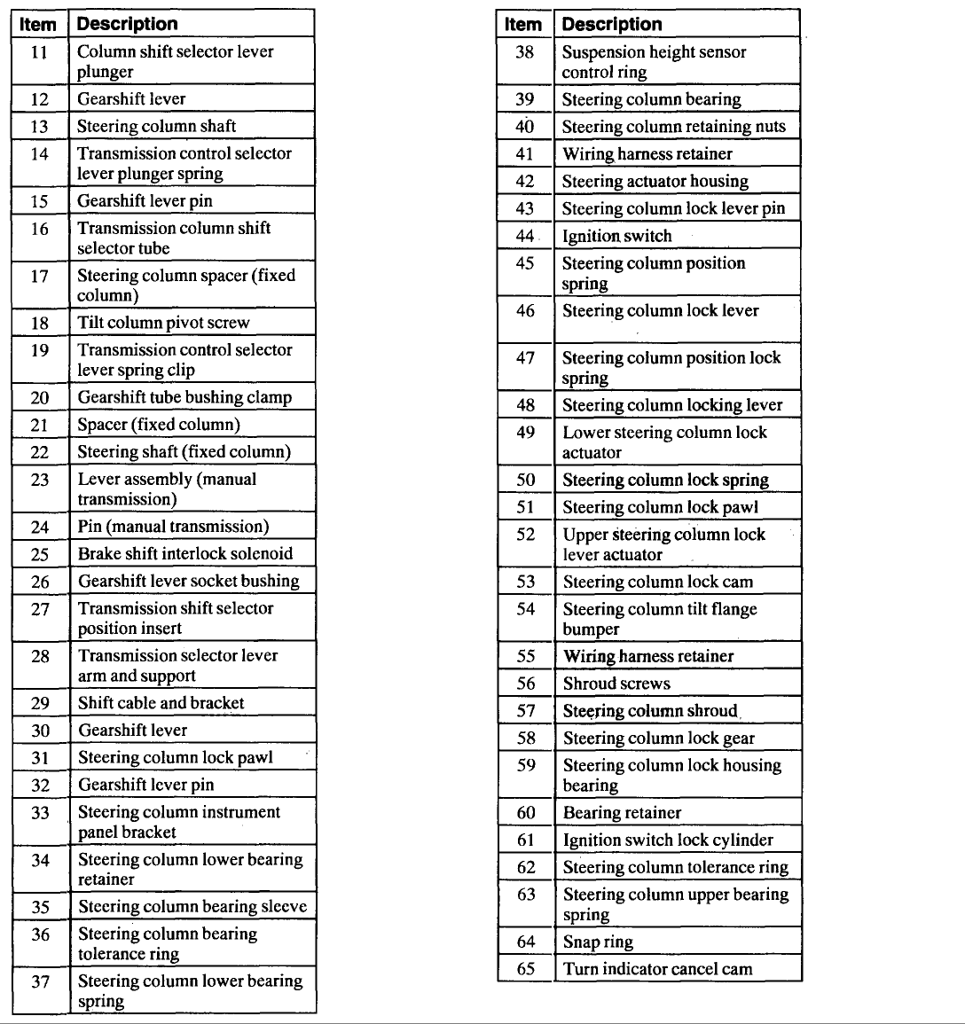 Ford Sport Trac Fuse Panel Diagram - Wiring Diagram