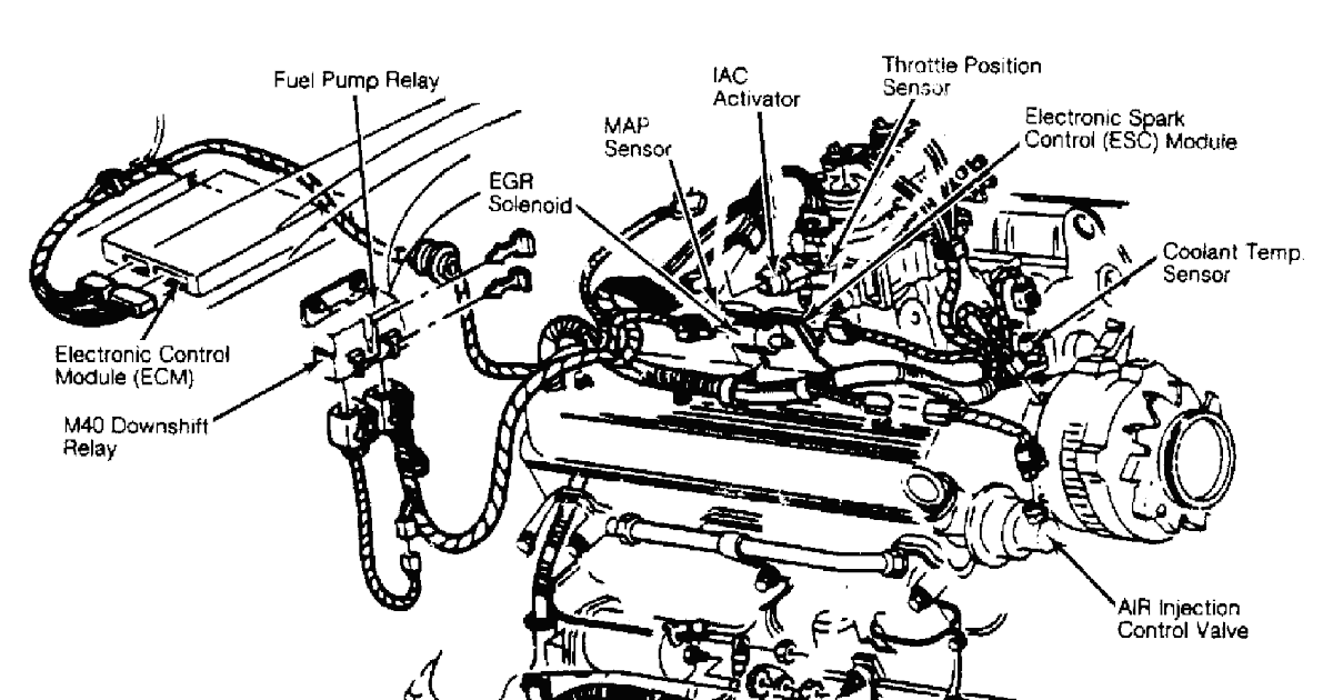 99 Gmc Safari Engine Diagram 2000 Gmc Safari Van Fuse Box Wiring