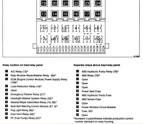 Seat Leon Mk2 Fuse Box Diagram Seat Leon Review