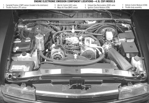 schematics and diagrams: Engine Electronic Emission Component Location