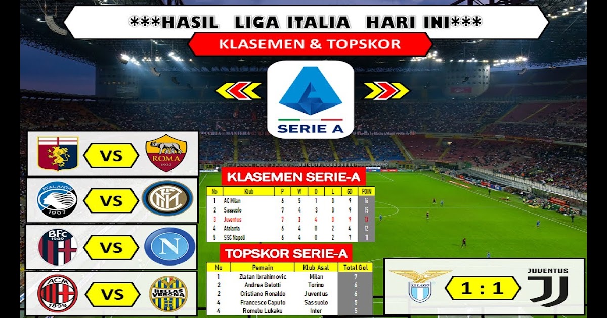 Klasemen Serie A Klasemen Liga Italia 2020 Terbaru Hari ...
