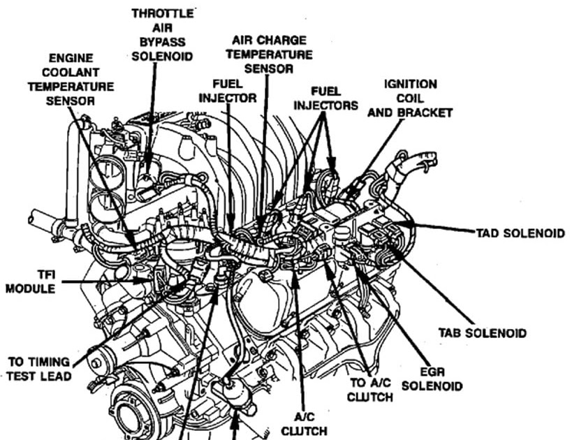 Ford Bronco 2 2 9 Engine Diagram license