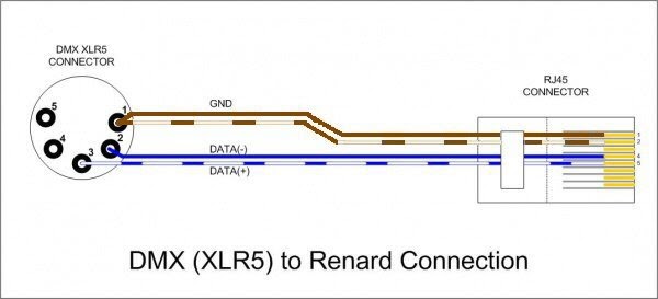 Dmx Wiring Diagram : Dmx 512 Wiring Diagram Page 1 Line 17qq Com / The