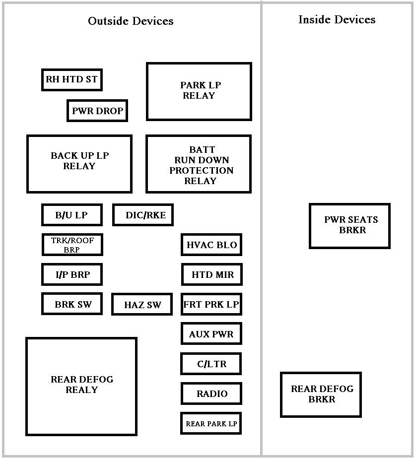 95 Chevy Impala Fan Relay Fuse Box - Wiring Diagram Networks