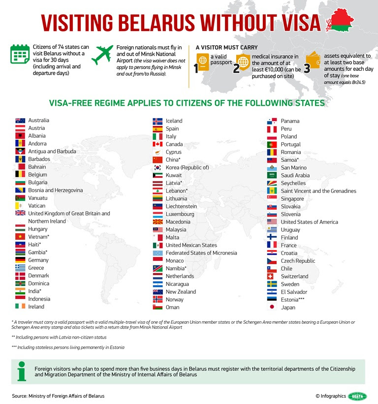 travel document uk visa free countries 2023